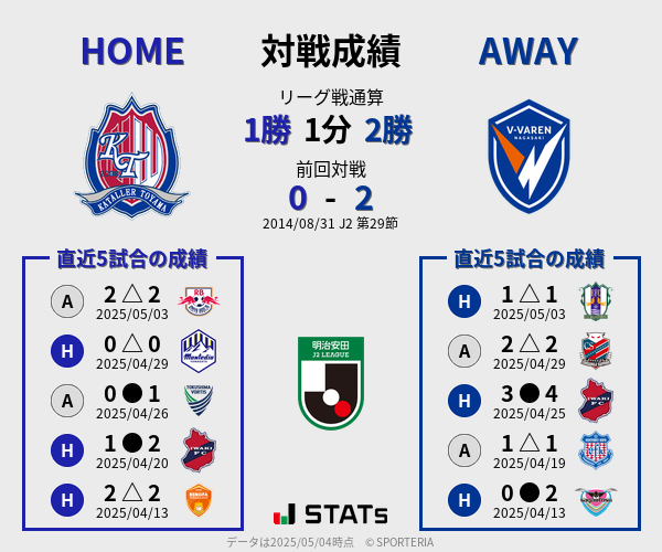 前節までの対戦成績