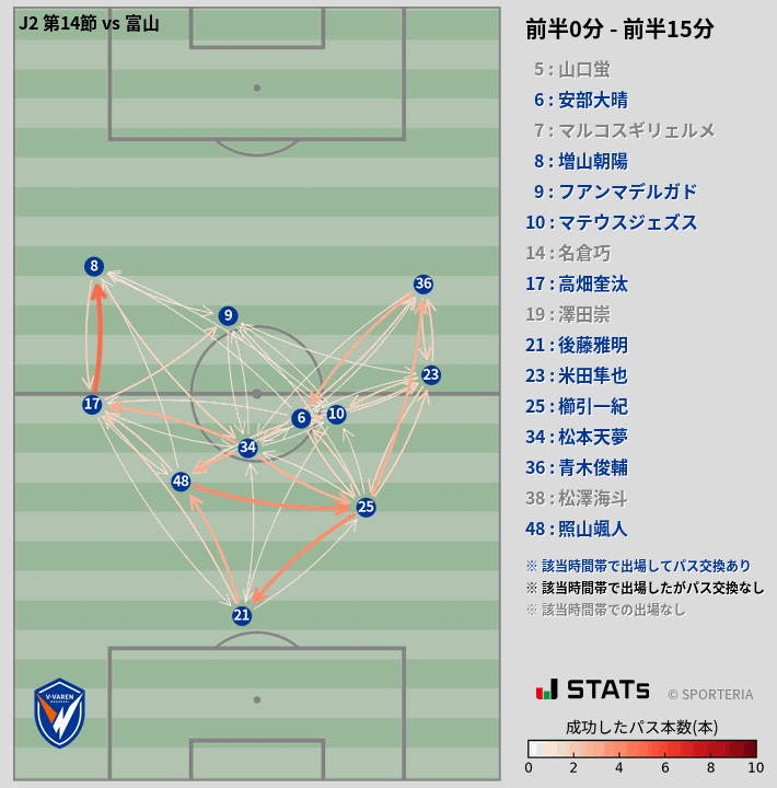 時間帯別パスネットワーク図