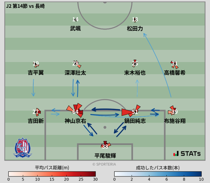 パスソナー・パスネットワーク