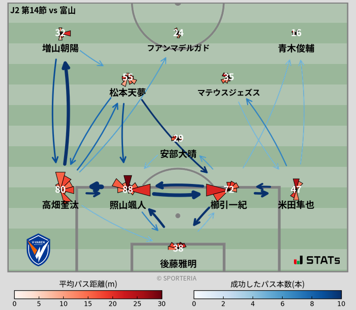 パスソナー・パスネットワーク