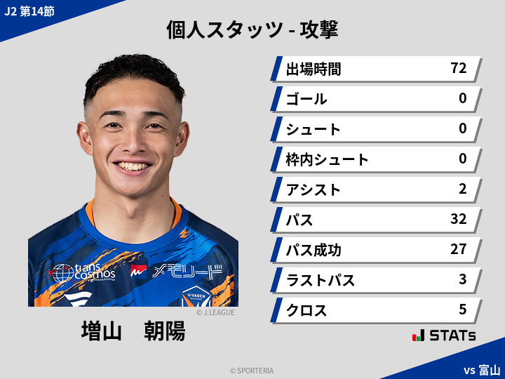 攻撃スタッツ - 増山　朝陽