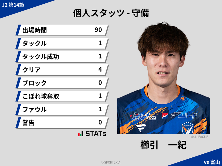 守備スタッツ - 櫛引　一紀