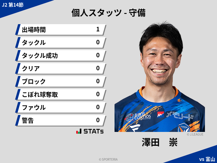 守備スタッツ - 澤田　崇