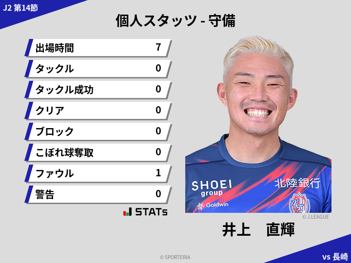 守備スタッツ - 井上　直輝