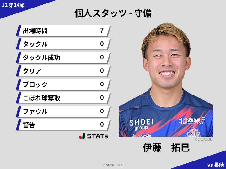 守備スタッツ - 伊藤　拓巳