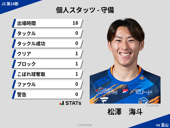 守備スタッツ - 松澤　海斗