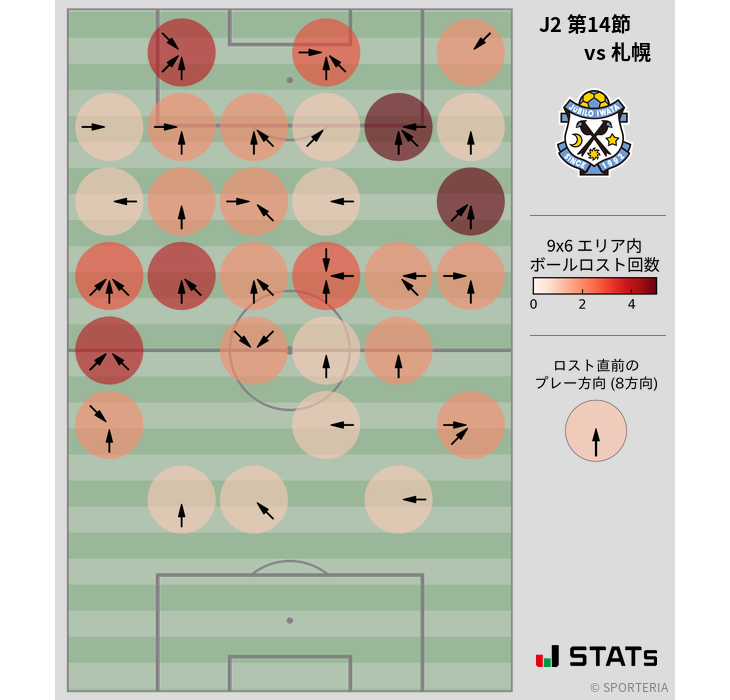 ボールロスト位置