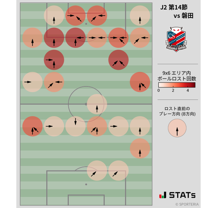 ボールロスト位置