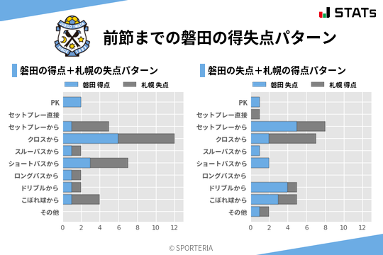 得失点パターン