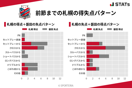 得失点パターン
