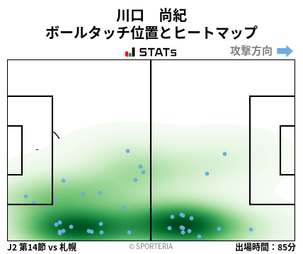 ヒートマップ - 川口　尚紀