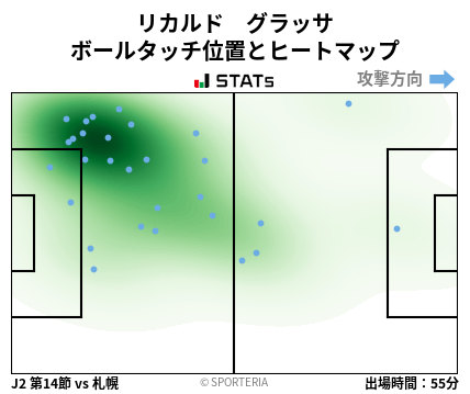 ヒートマップ - リカルド　グラッサ