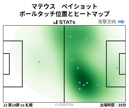 ヒートマップ - マテウス　ペイショット