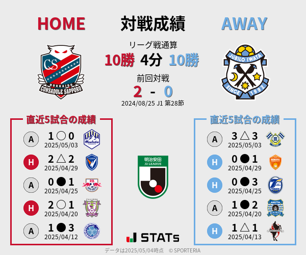前節までの対戦成績