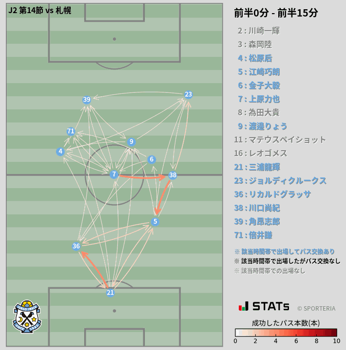 時間帯別パスネットワーク図