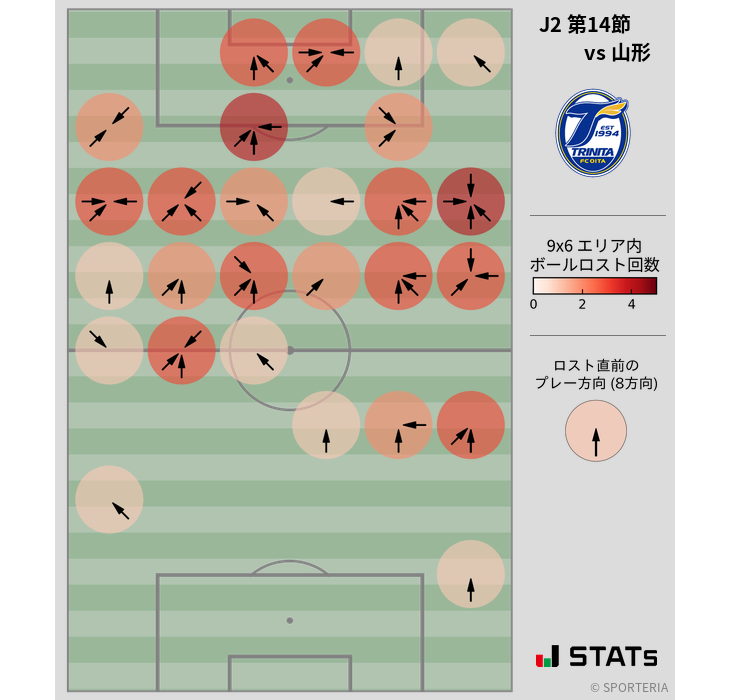 ボールロスト位置