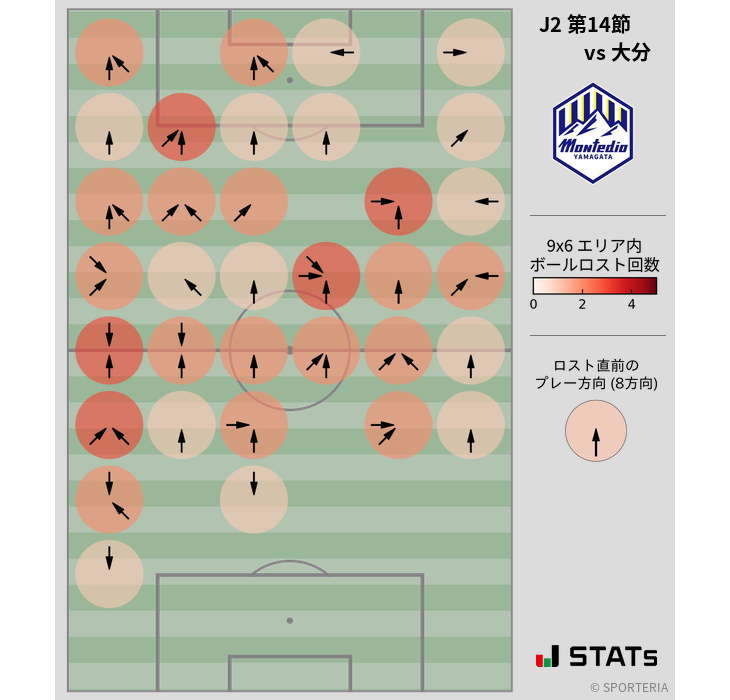 ボールロスト位置