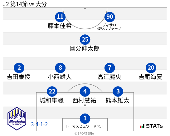 フォーメーション図