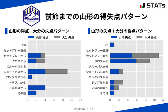得失点パターン