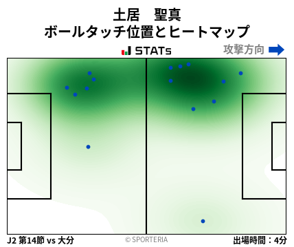 ヒートマップ - 土居　聖真