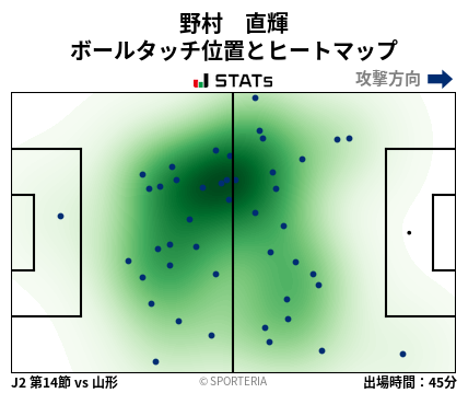 ヒートマップ - 野村　直輝