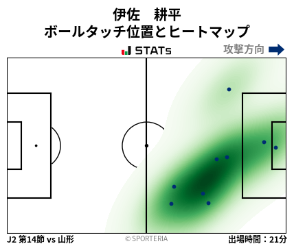 ヒートマップ - 伊佐　耕平