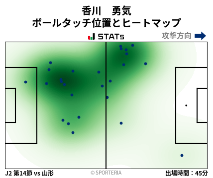 ヒートマップ - 香川　勇気