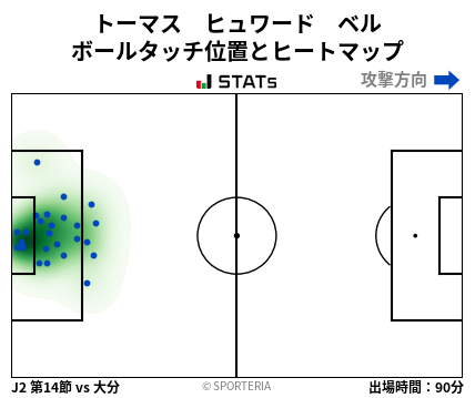 ヒートマップ - トーマス　ヒュワード　ベル