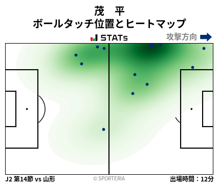 ヒートマップ - 茂　平