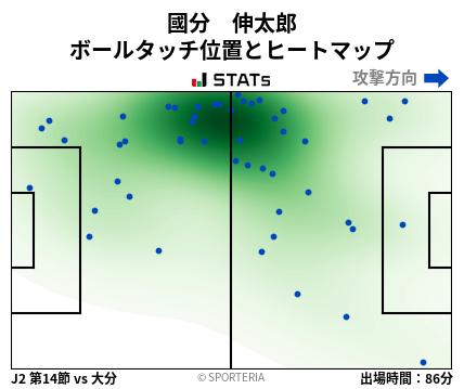 ヒートマップ - 國分　伸太郎