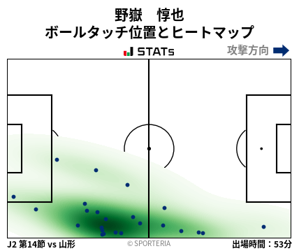 ヒートマップ - 野嶽　惇也