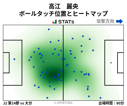 ヒートマップ - 高江　麗央