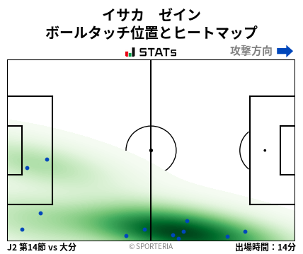 ヒートマップ - イサカ　ゼイン