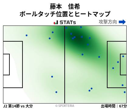 ヒートマップ - 藤本　佳希
