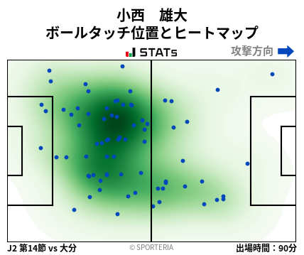 ヒートマップ - 小西　雄大