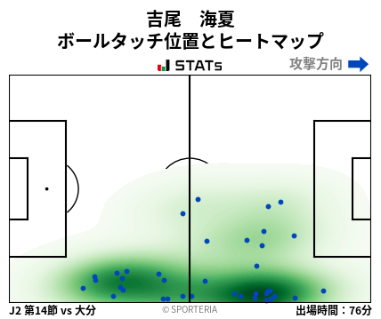 ヒートマップ - 吉尾　海夏
