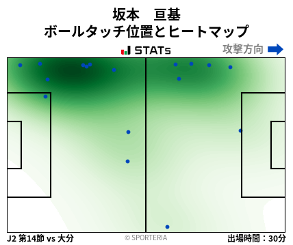 ヒートマップ - 坂本　亘基