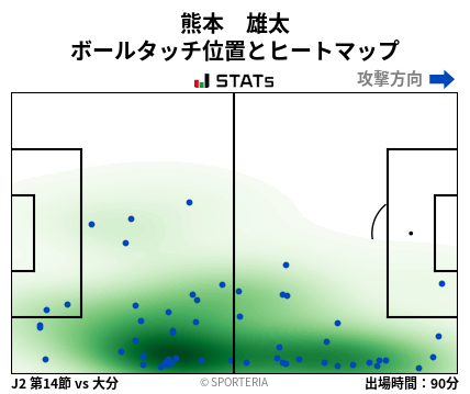 ヒートマップ - 熊本　雄太