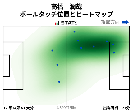 ヒートマップ - 高橋　潤哉