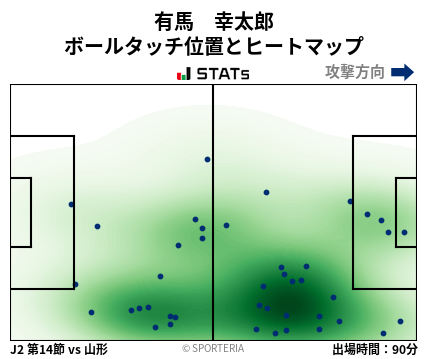 ヒートマップ - 有馬　幸太郎