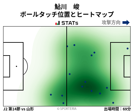 ヒートマップ - 鮎川　峻