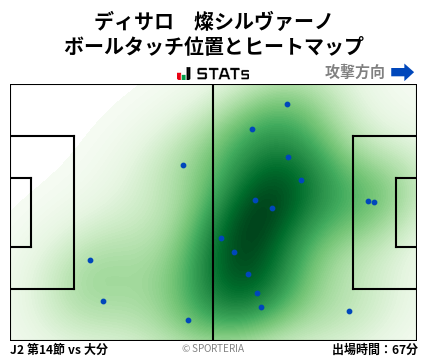 ヒートマップ - ディサロ　燦シルヴァーノ