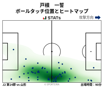 ヒートマップ - 戸根　一誓