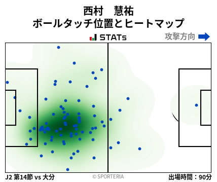 ヒートマップ - 西村　慧祐