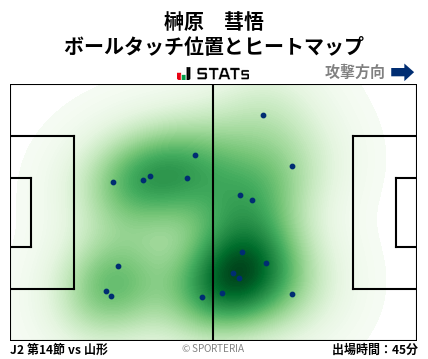 ヒートマップ - 榊原　彗悟
