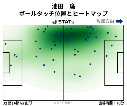 ヒートマップ - 池田　廉