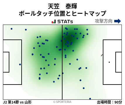 ヒートマップ - 天笠　泰輝