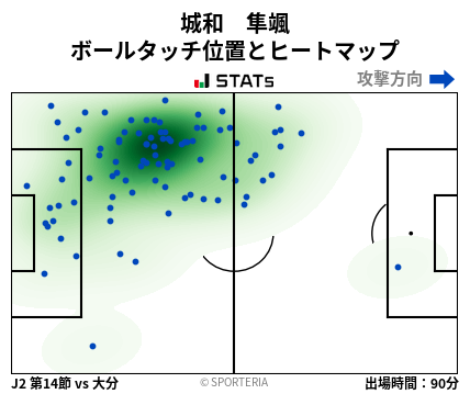 ヒートマップ - 城和　隼颯