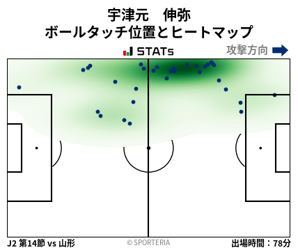 ヒートマップ - 宇津元　伸弥