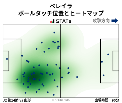 ヒートマップ - ペレイラ